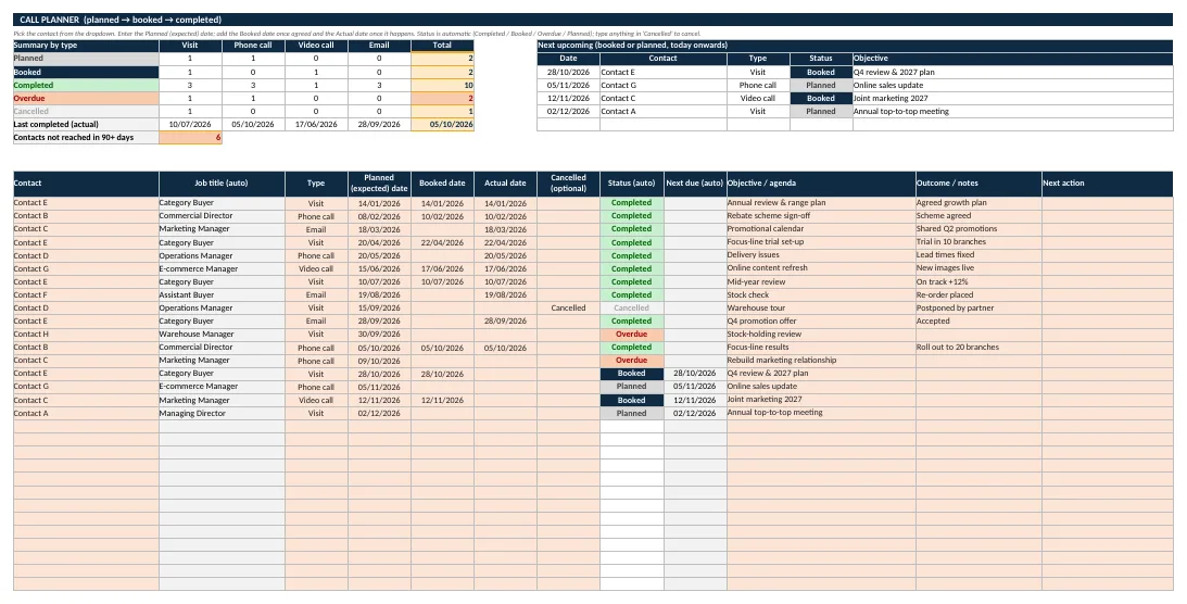 Call planner with planned, booked and actual dates and automatic status